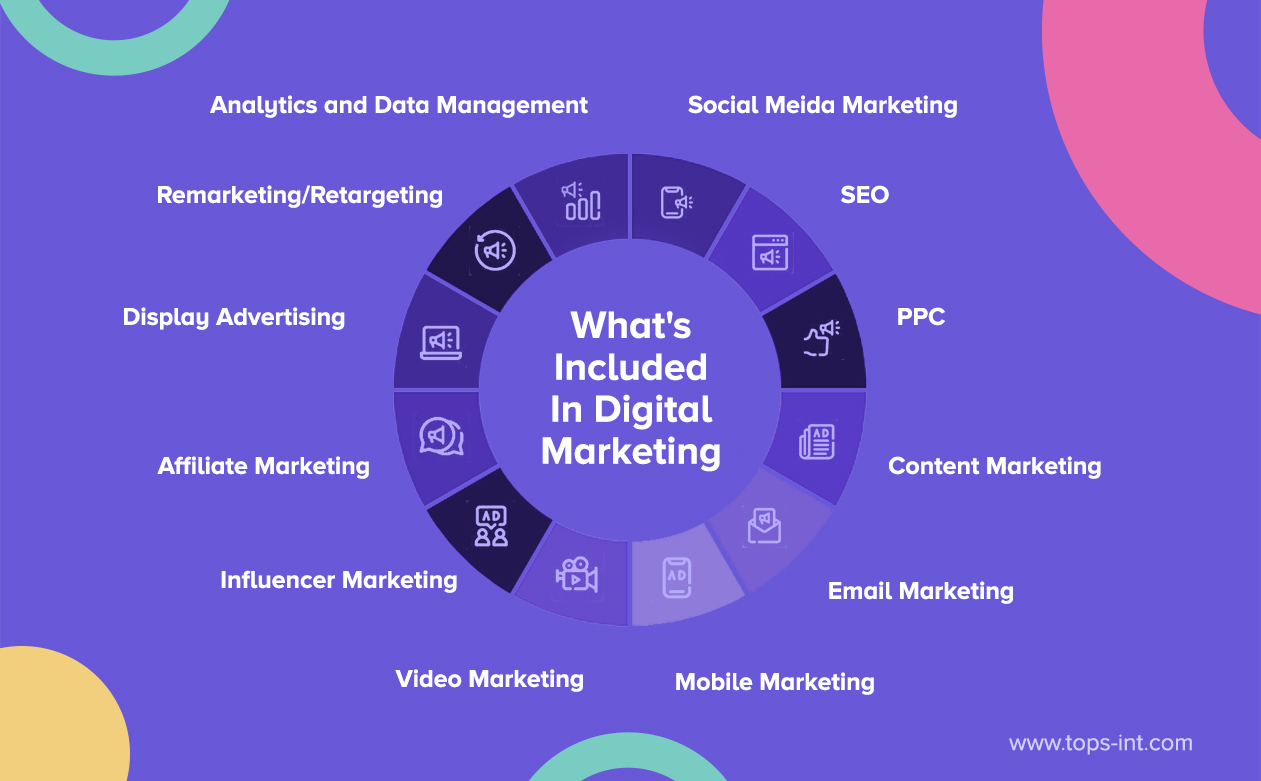 You are currently viewing Scope Of Digital Marketing